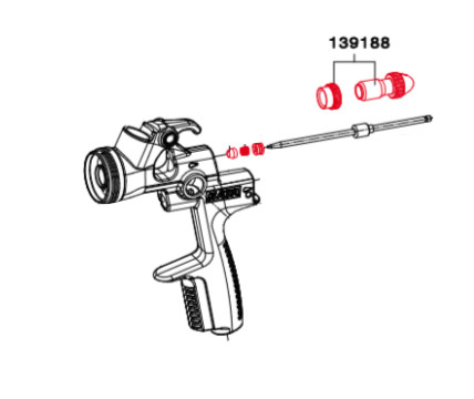 Ovládanie prietoku materiálu