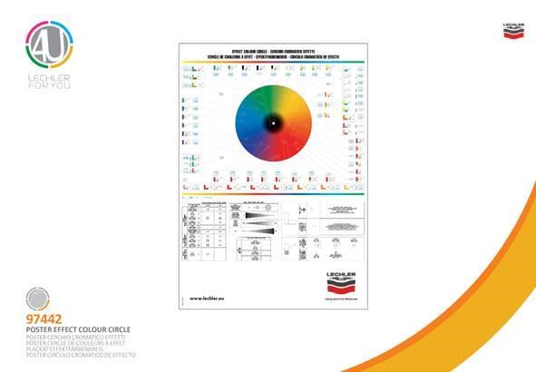Chromatická Plagát - Metallic