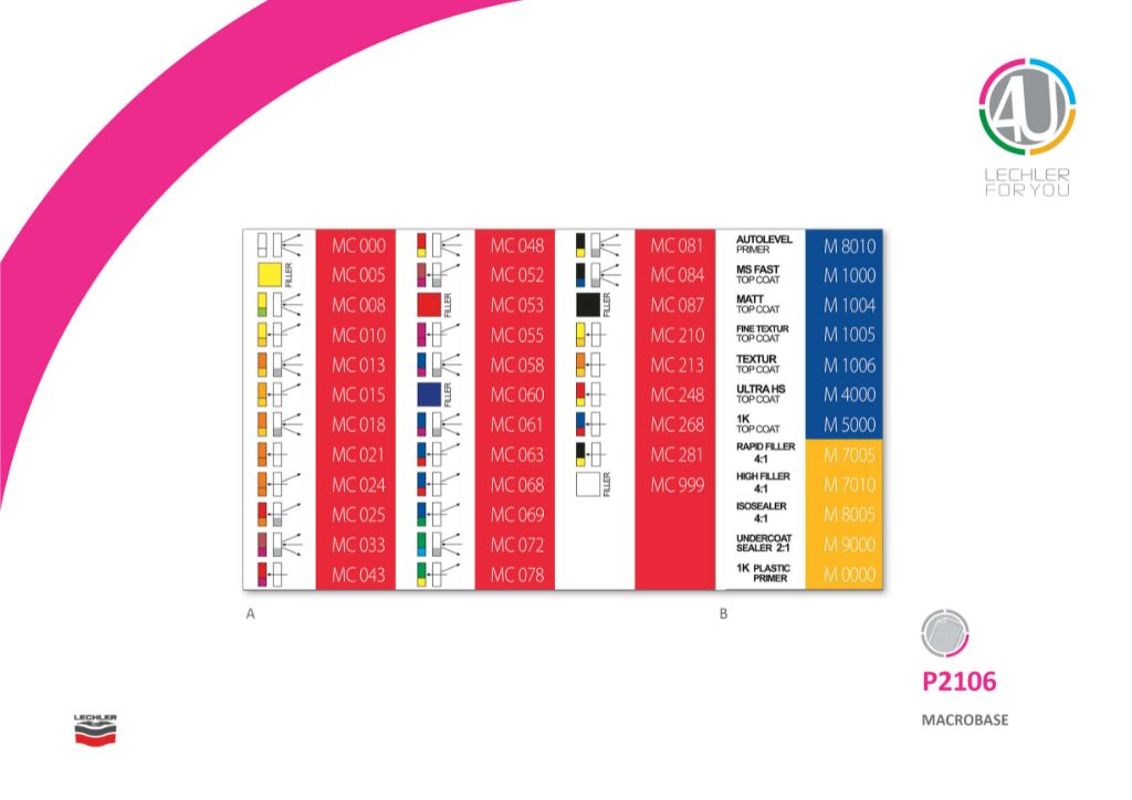 Nálepky pre systém Macrobase